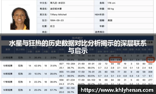 水星与狂热的历史数据对比分析揭示的深层联系与启示